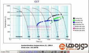 نمودار cct در جی مت پرو - آموزش نرم افزار jmatpro