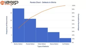 نمودار پارتو (Pareto Chart)